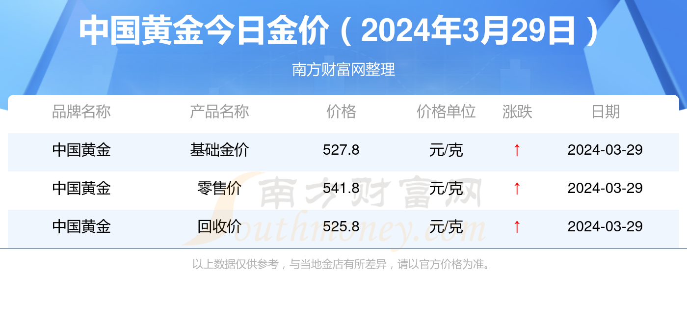 互联网服务 第30页