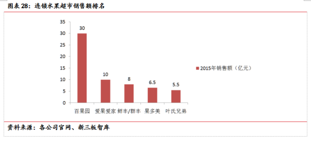 办公设备 第24页