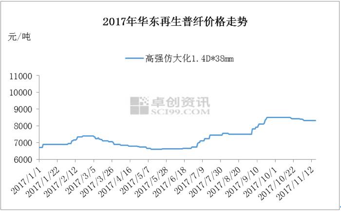化纤行情动态，变化中的机遇与自信成就感的源泉