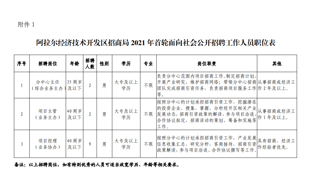 阿拉尔最新招聘信息，时代的脉搏与机遇的灯塔，把握机遇共创未来！