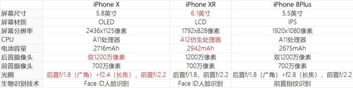 iPhone最新型号选购指南，如何挑选你的理想机型