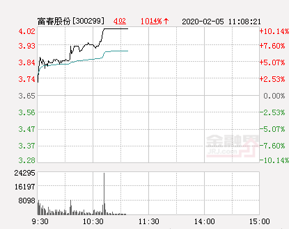 富春股份最新动态更新