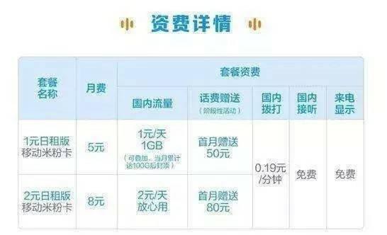 中国移动最新号段，行业观察与解析