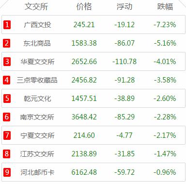 计算机网络技术培训 第7页