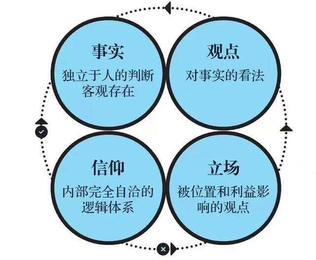 背景与重要事件探究
