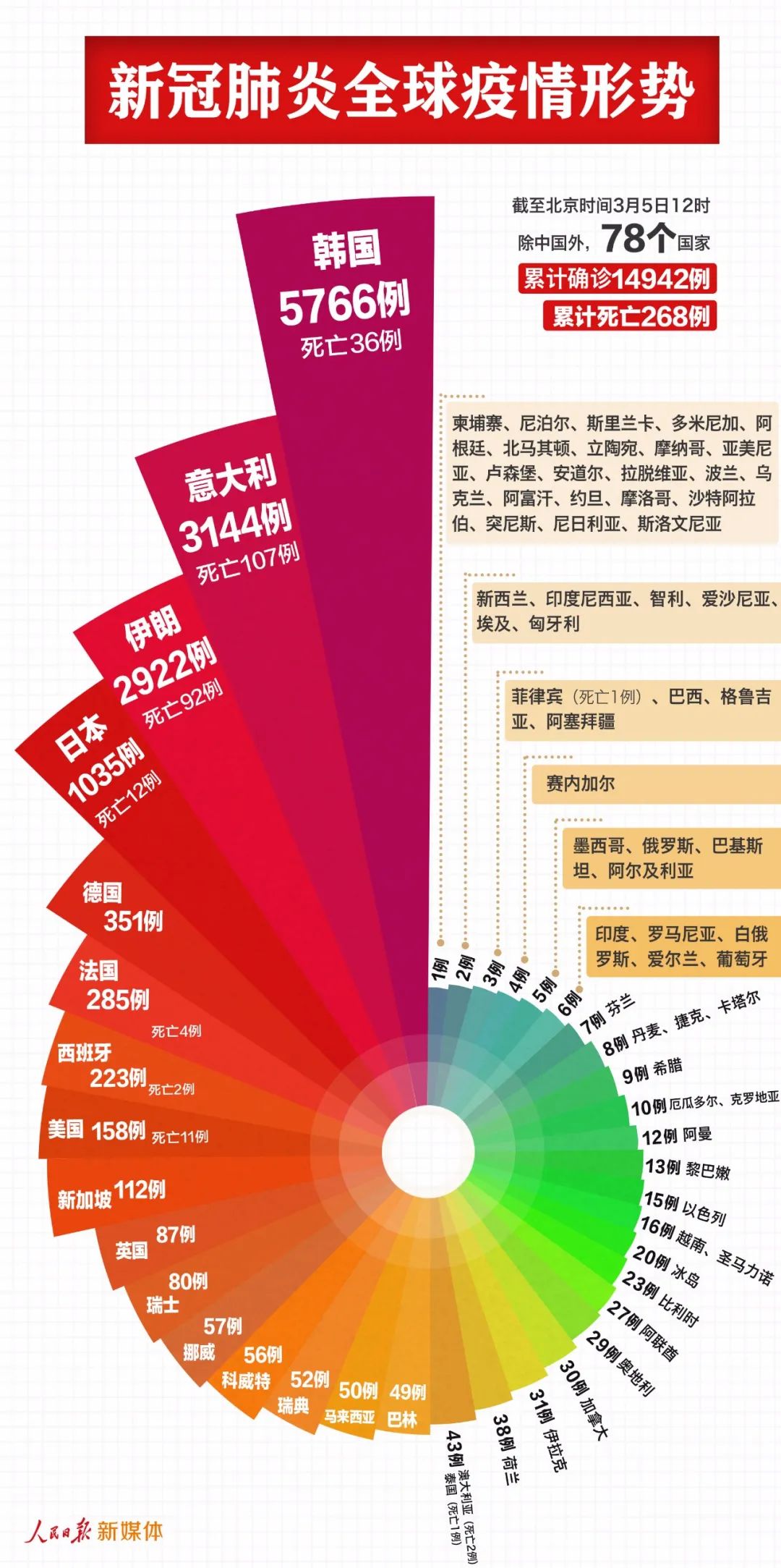 全球最新疫情动态消息更新