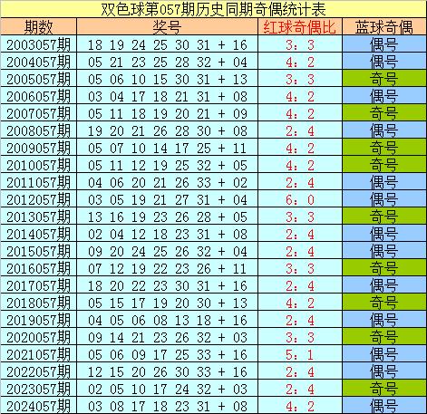 最新双色球中奖号码解析与观点阐述