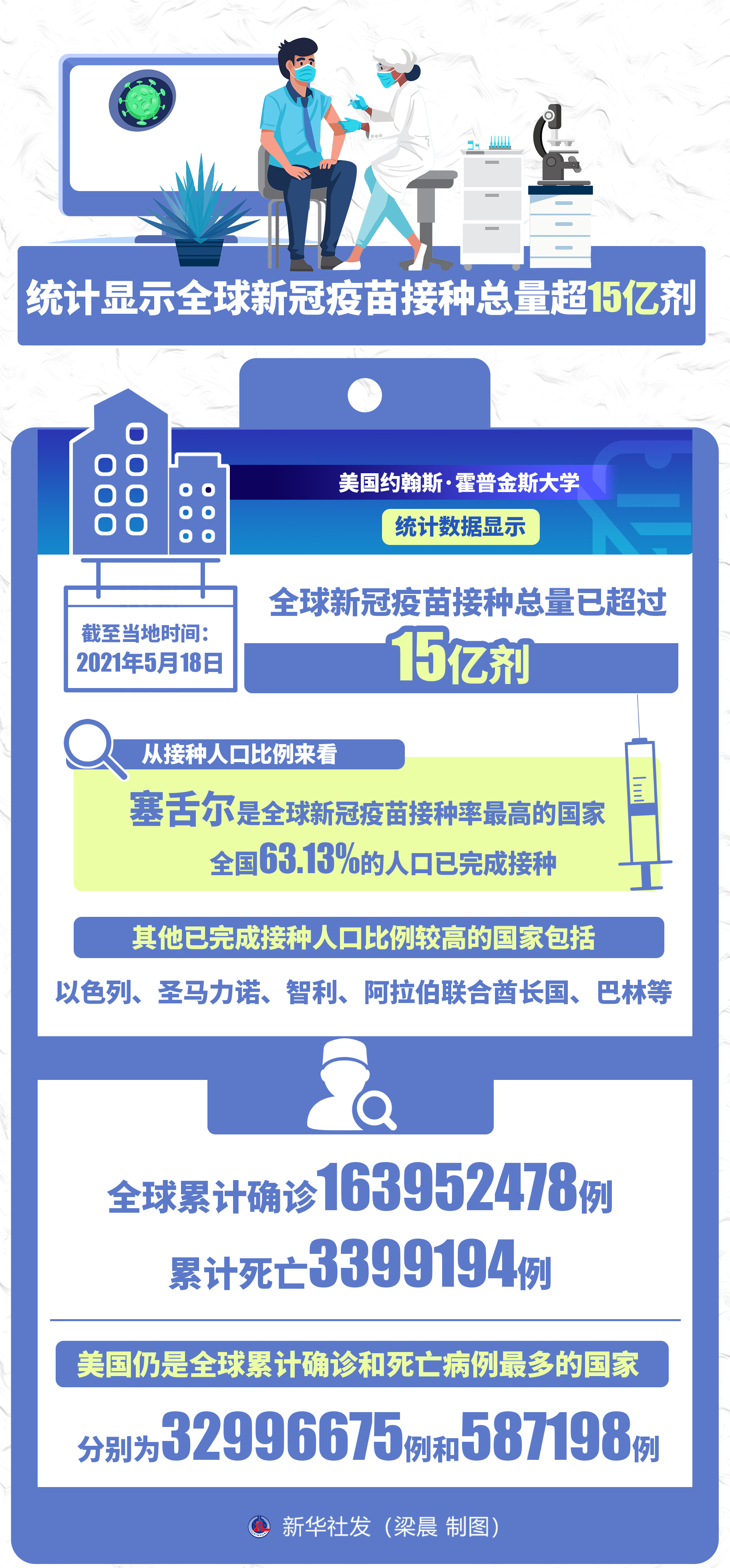 全球疫苗最新消息概览，最新动态与进展跟踪