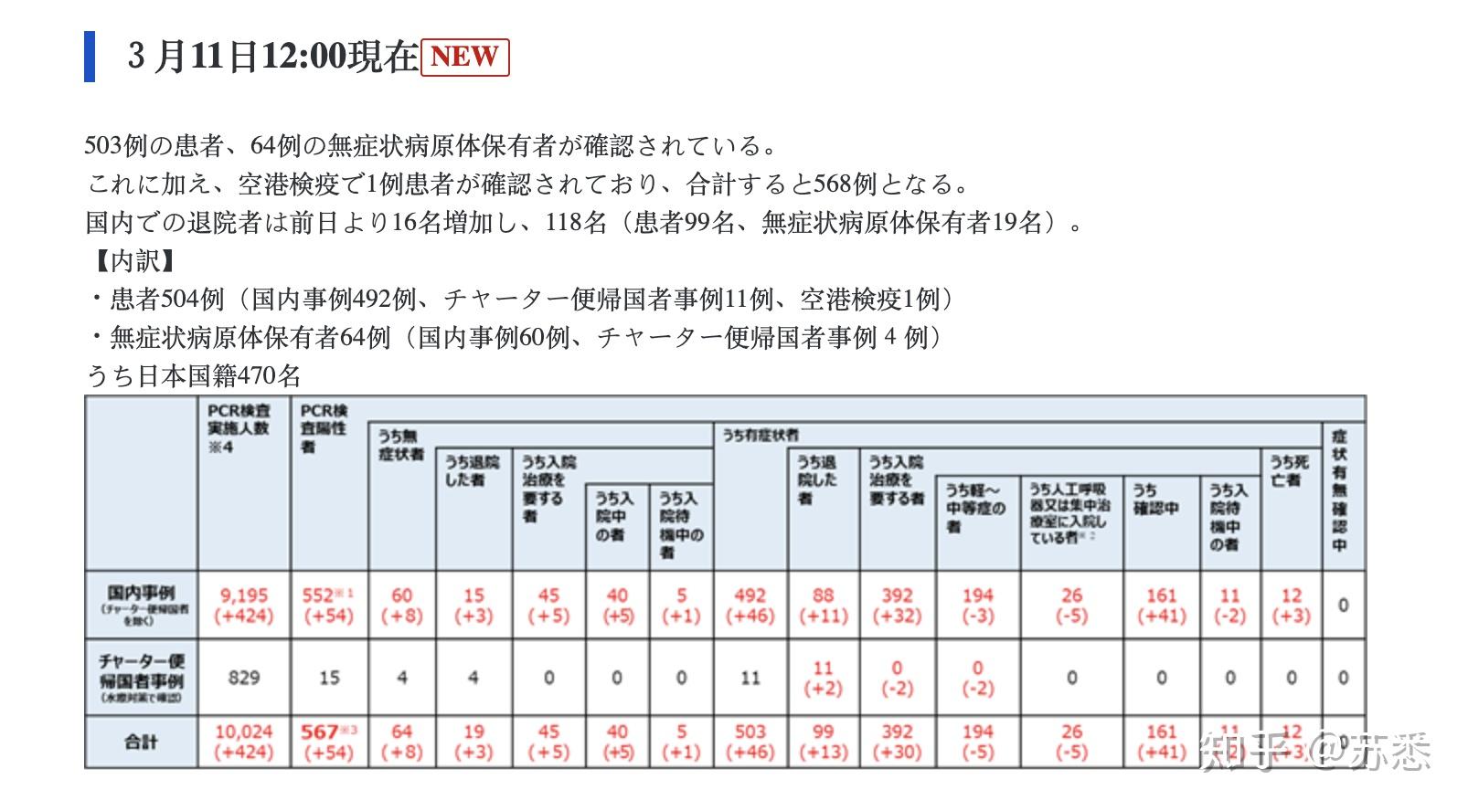 日木疫情最新消息更新，全球关注下的最新动态