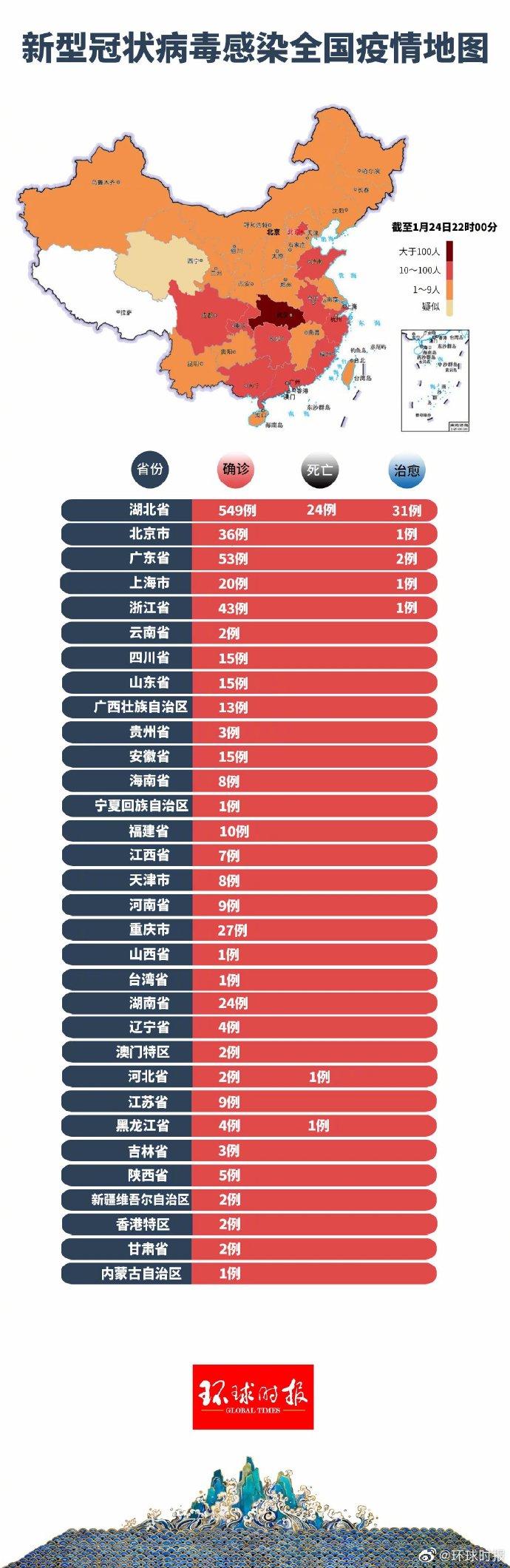 疫病最新通报，变化带来自信与成就，胜利曙光已来临