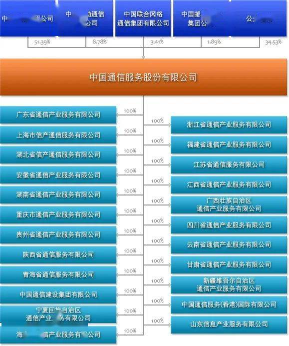立伟网络科技 第8页