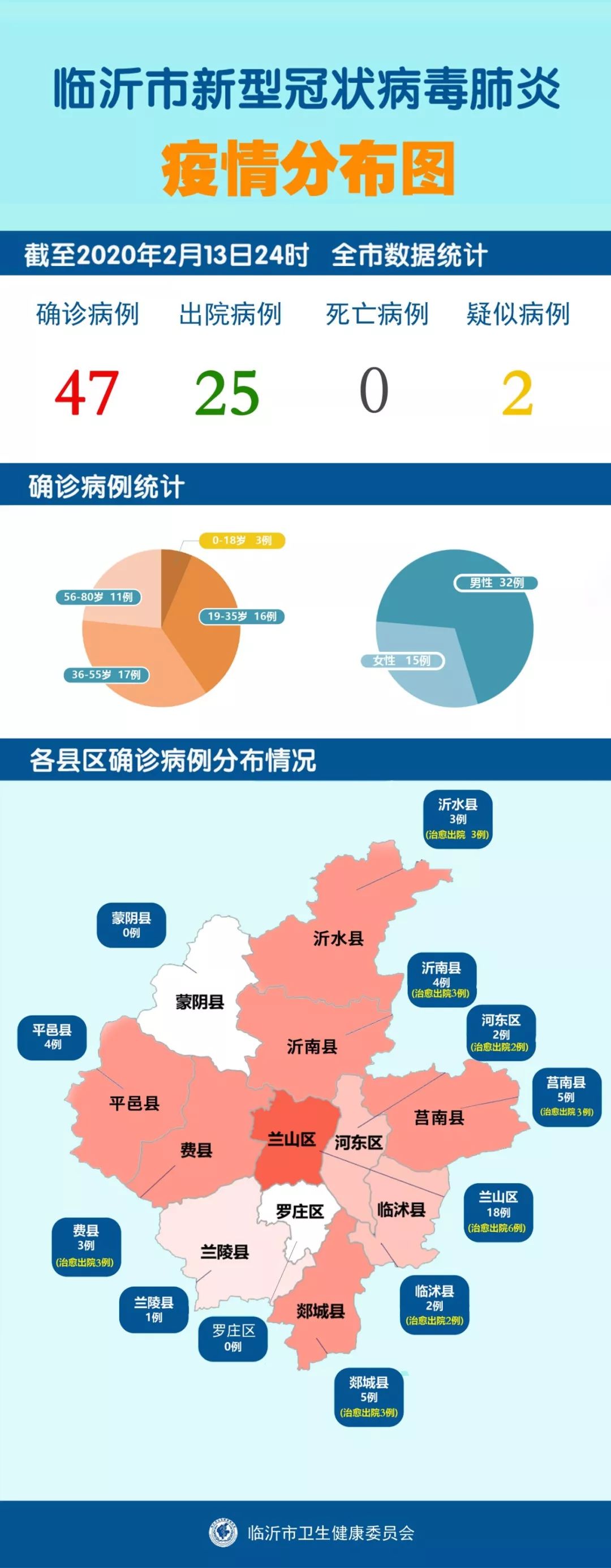 临沂肺炎最新动态与进展
